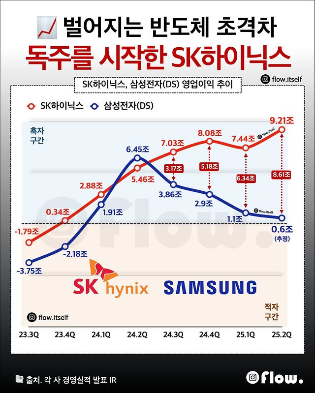 독주하는 SK 하이닉스1.jpg