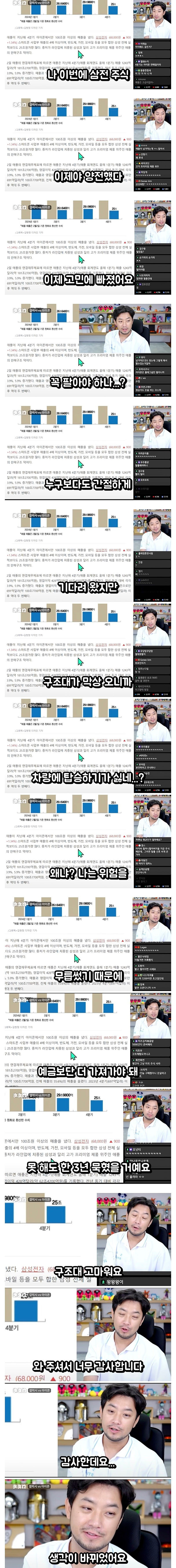 삼성전자 주주들 현재 심리상태1.jpg