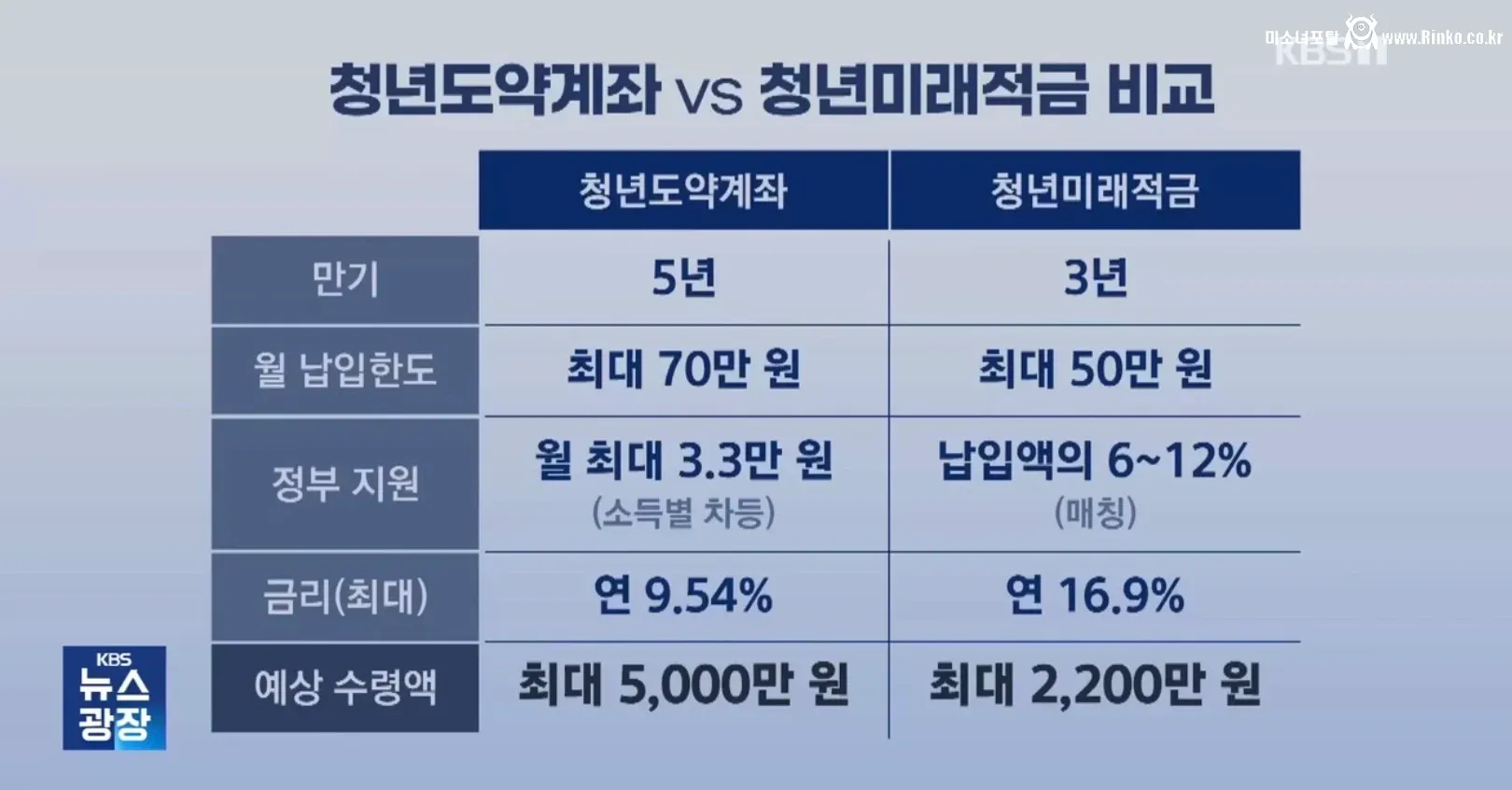 6월에 나온다는 청년미래적금