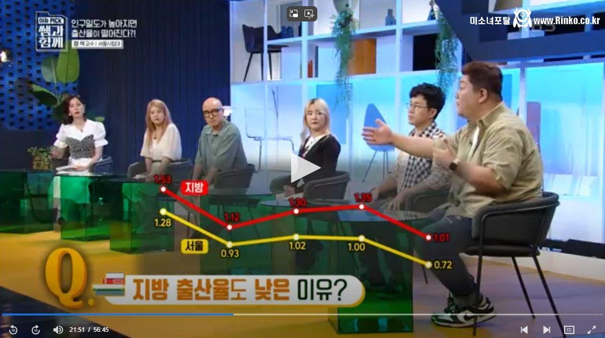 2030 청년들 탈수도권 하라는 서울시립대 교수