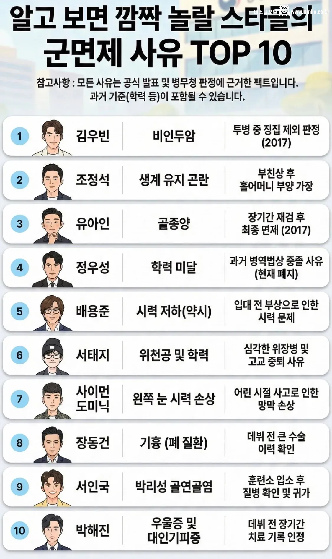 신기한 연예인들 군면제사유