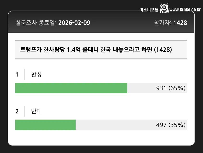 트럼프가 한사람당 1.4억 줄테니 한국 내놓으라고 하면