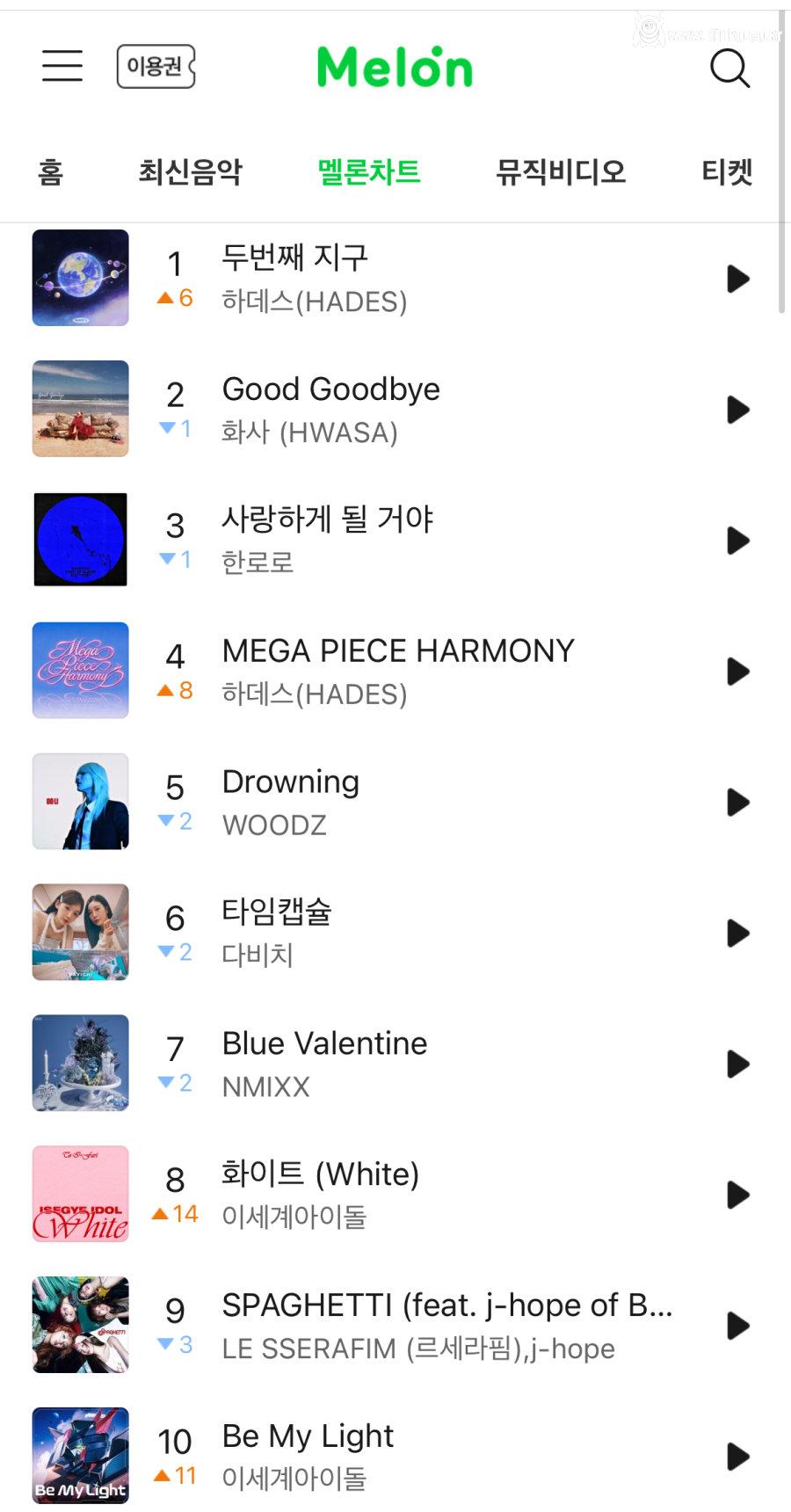 현재 특이점이 온 멜론차트 근황