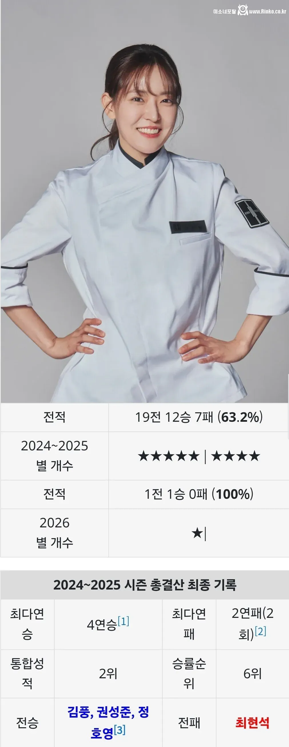 냉장고를 부탁해 셰프들 먹이사슬