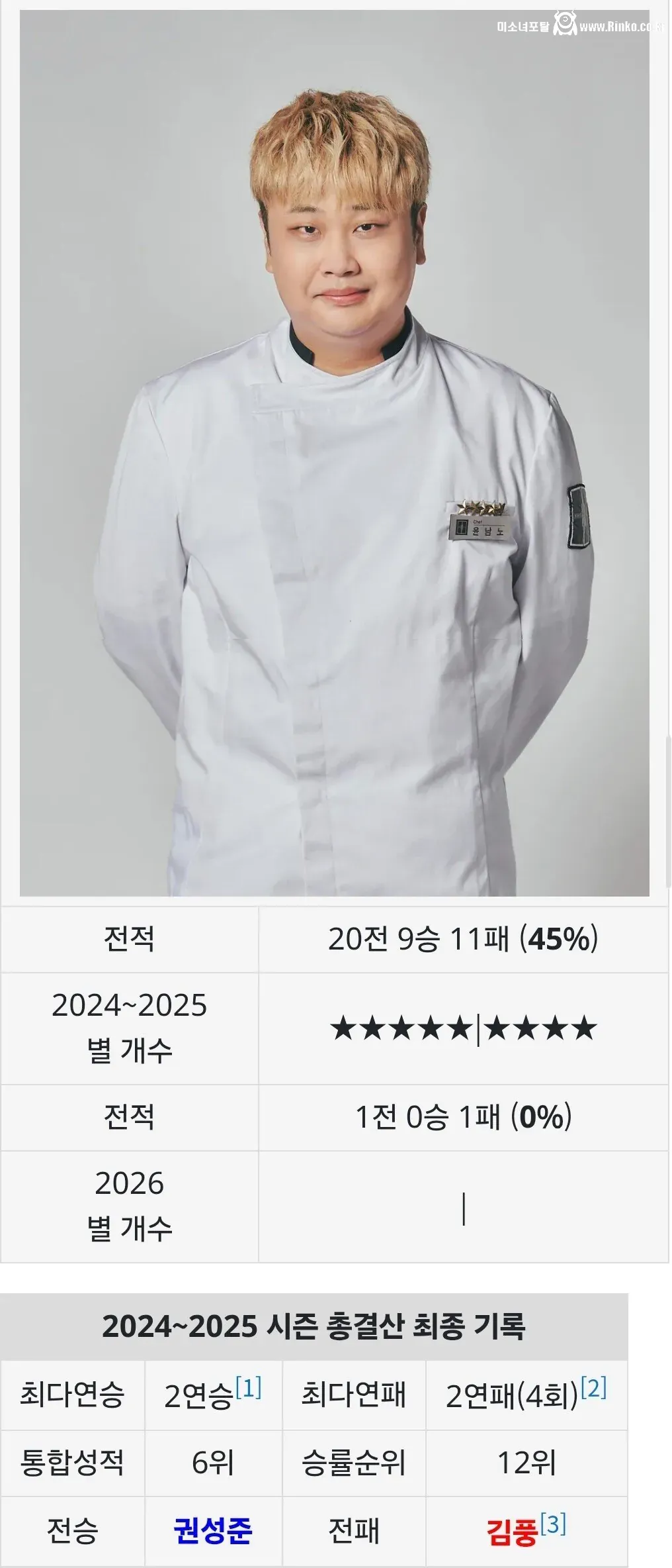 냉장고를 부탁해 셰프들 먹이사슬