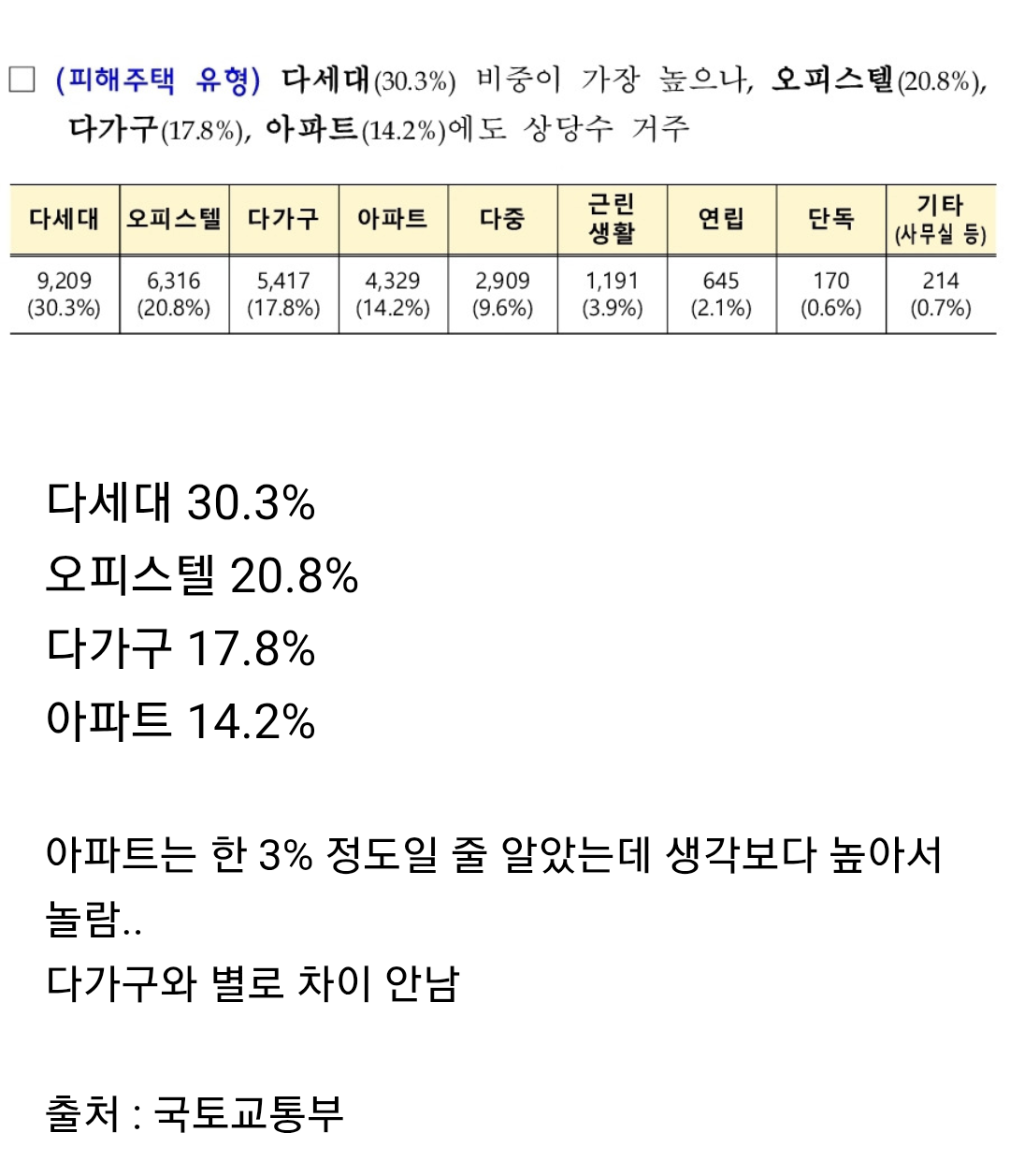 전세사기가 절대 사라질 수 없는 이유