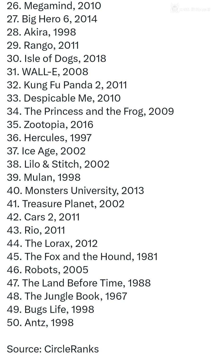 역대 최고의 애니메이션 영화