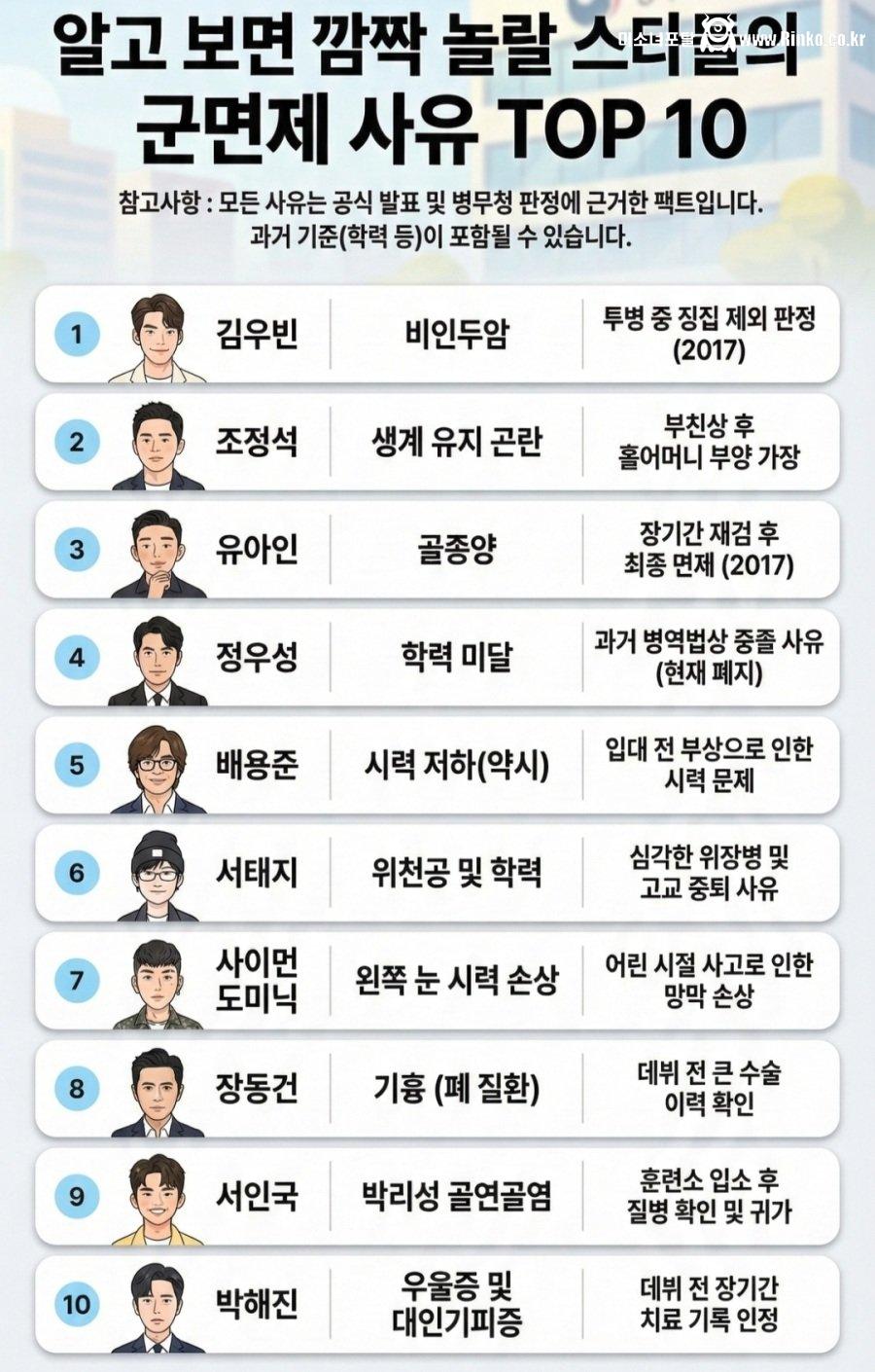 연예인 군면제 사유 TOP 10