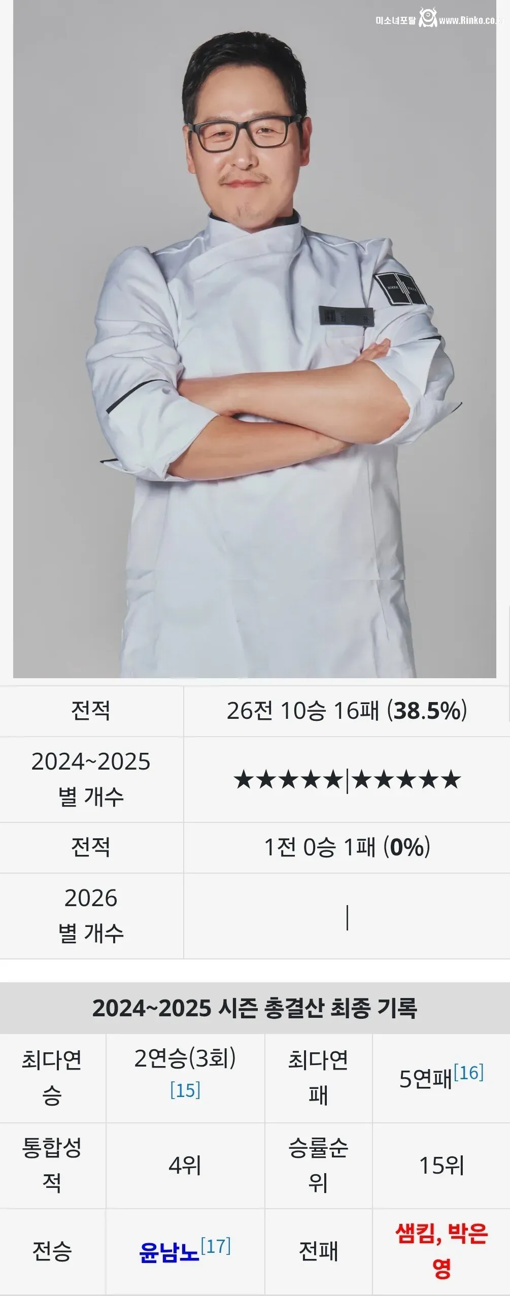 냉장고를 부탁해 셰프들 먹이사슬