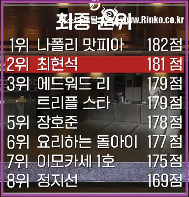 냉장고를 부탁해 셰프들 먹이사슬