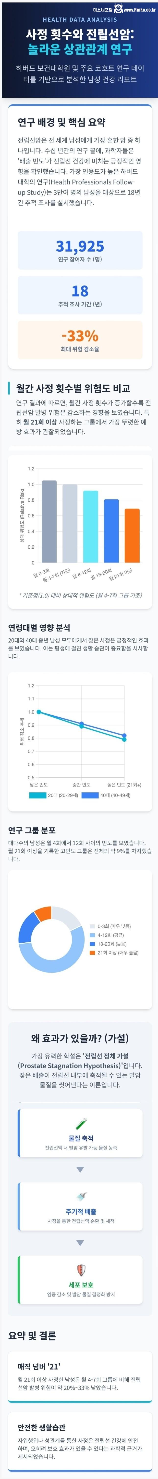 자위 많이 할수록 건강에 좋다