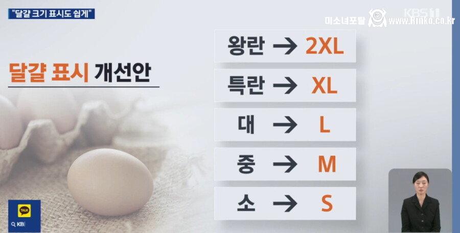 달걀 사이즈 표시 개선 논의