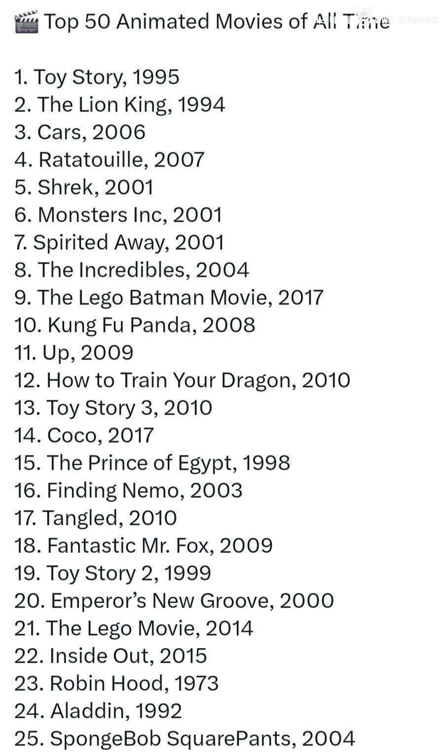 역대 최고의 애니메이션 영화