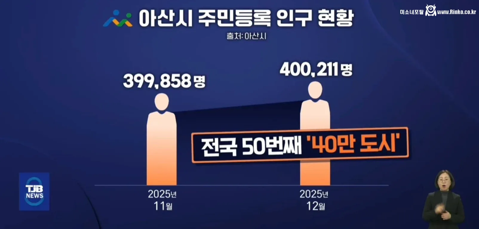 꾸준히 인구가 늘고 있는 충남 아산
