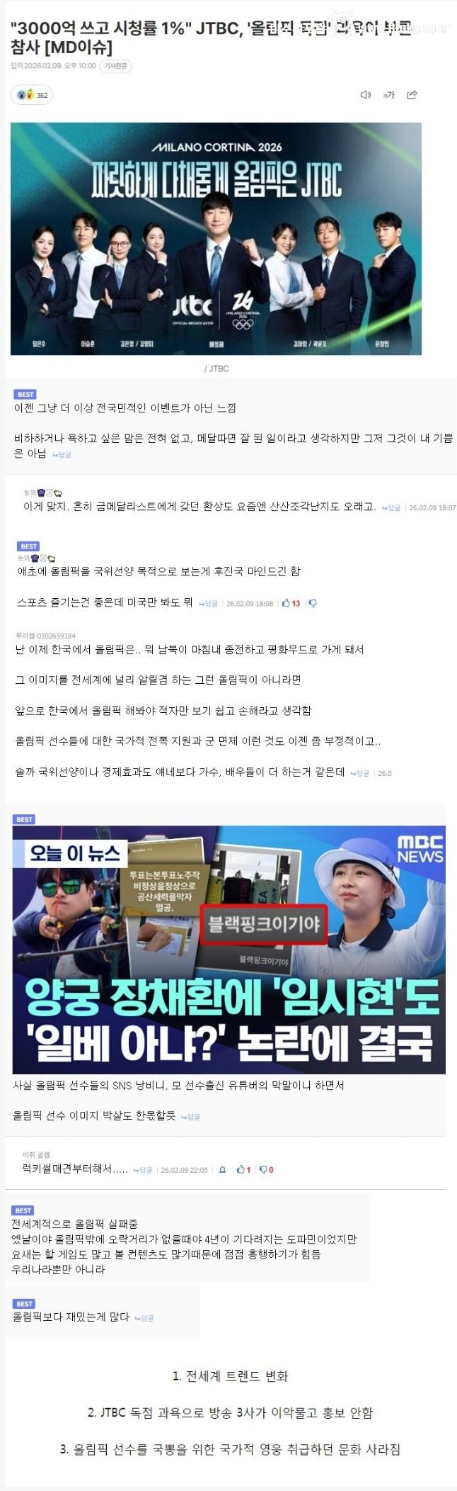 무려 3000억 투자해서 올림픽 독점 중계 따낸 JTBC 대참사