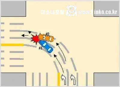 운전 못하는 사람이 많다는 게 느껴지는 순간 ㄷㄷㄷ