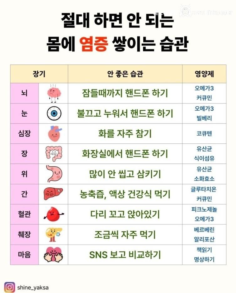 절대 하면 안되는 몸에 염증 쌓이는 습관