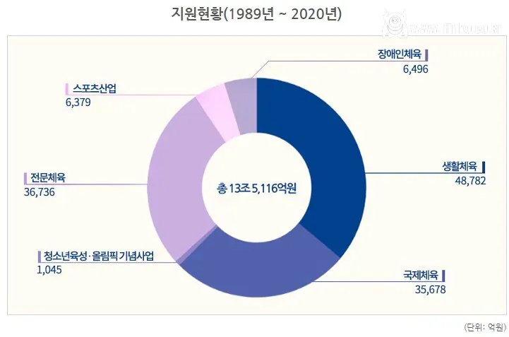 싱글벙글 토쟁이들의 순기능