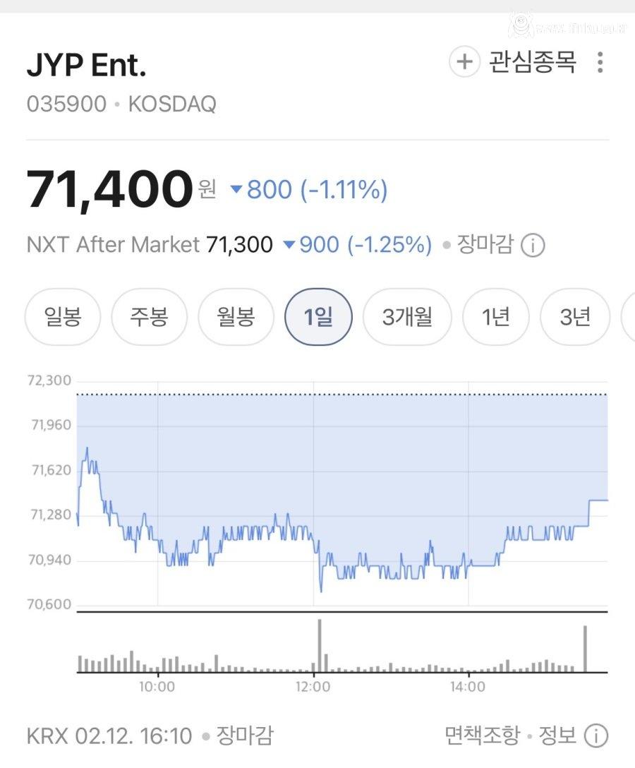 민희진 승소 이후 하이브 주가 현황