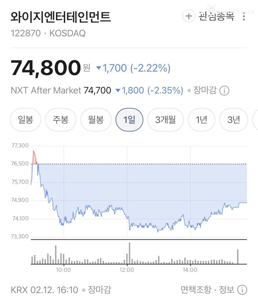 민희진 승소 이후 하이브 주가 현황