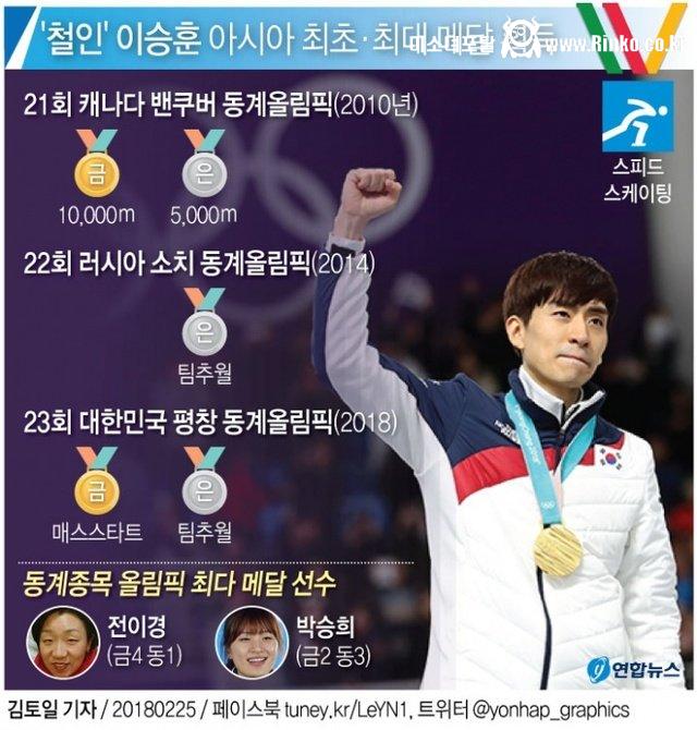 대한민국이 역대 최고 성적을 냈던 동계올림픽