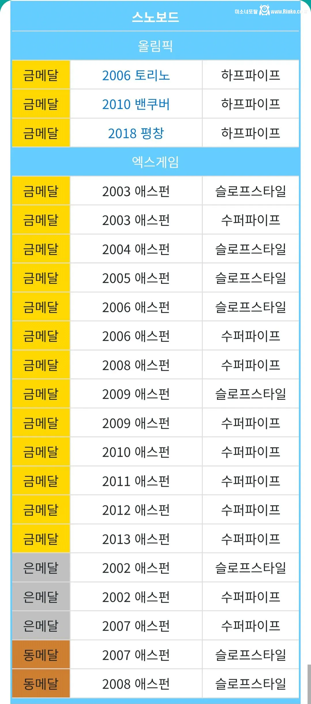 스노보드 GOAT 숀 화이트의 플레이 ㄷㄷㄷ