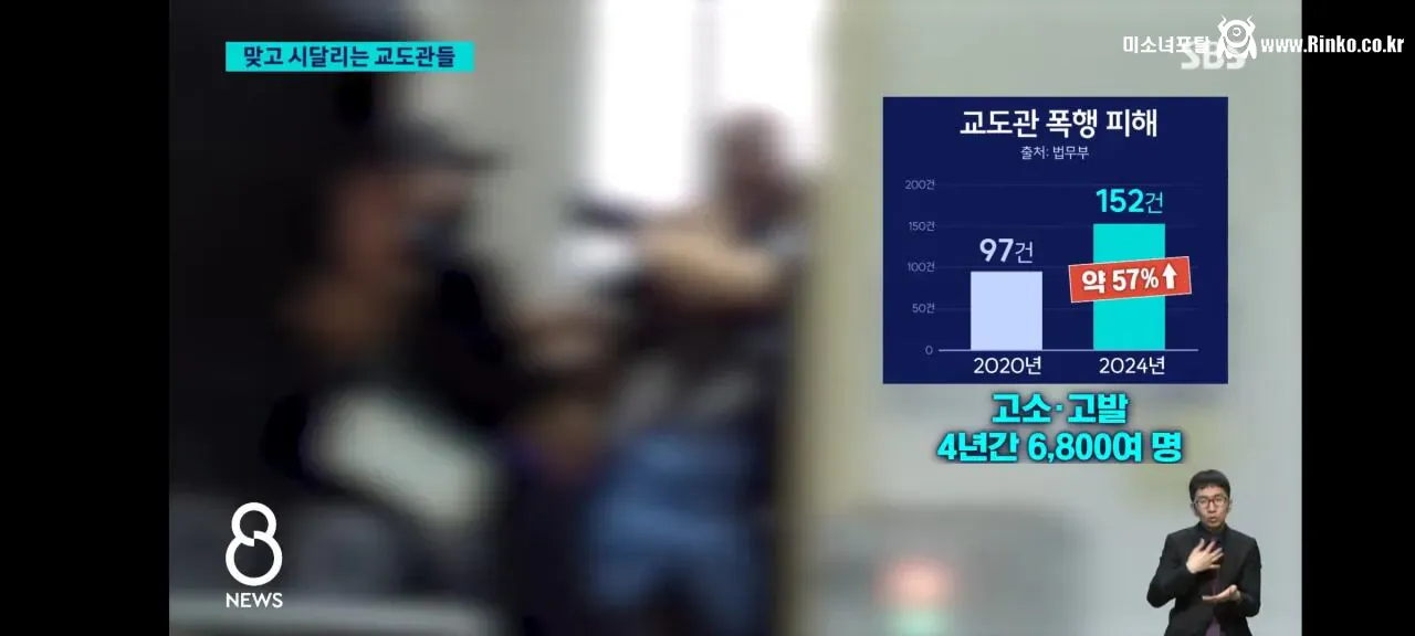 요즘 교도관들이 겪고 있는 상황