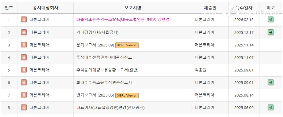 ㅈㄴ 살벌한 더본코리아 공시 근황