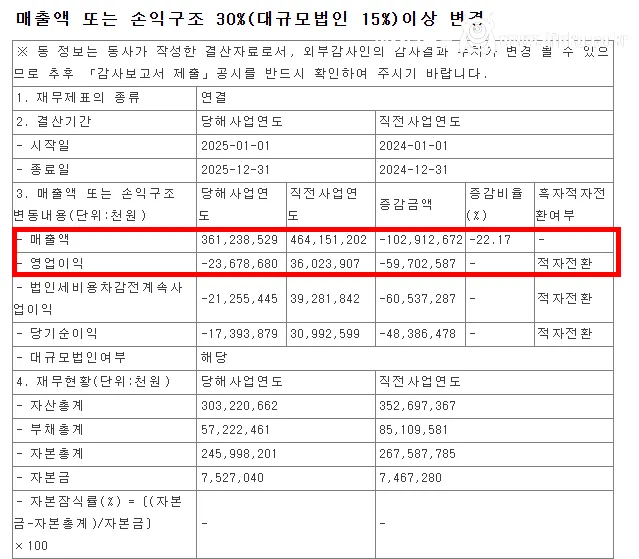 ㅈㄴ 살벌한 더본코리아 공시 근황