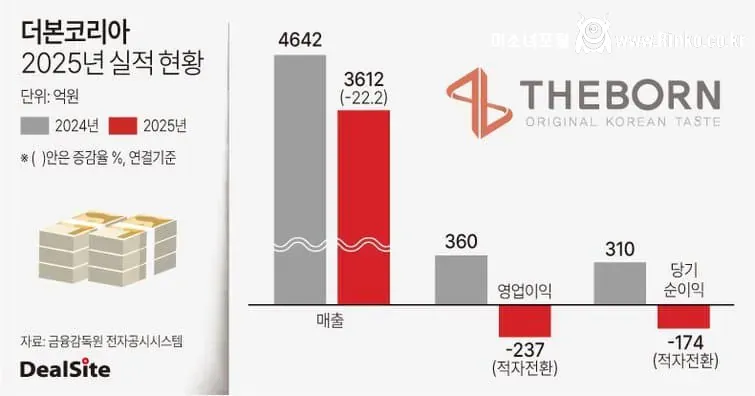 ㅈㄴ 살벌한 더본코리아 공시 근황