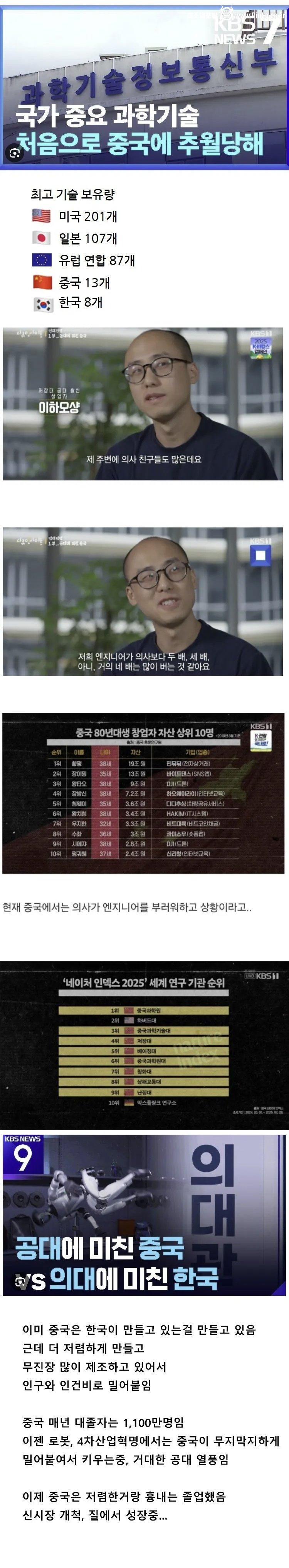 의사보다 엔지니어가 갑인 국가