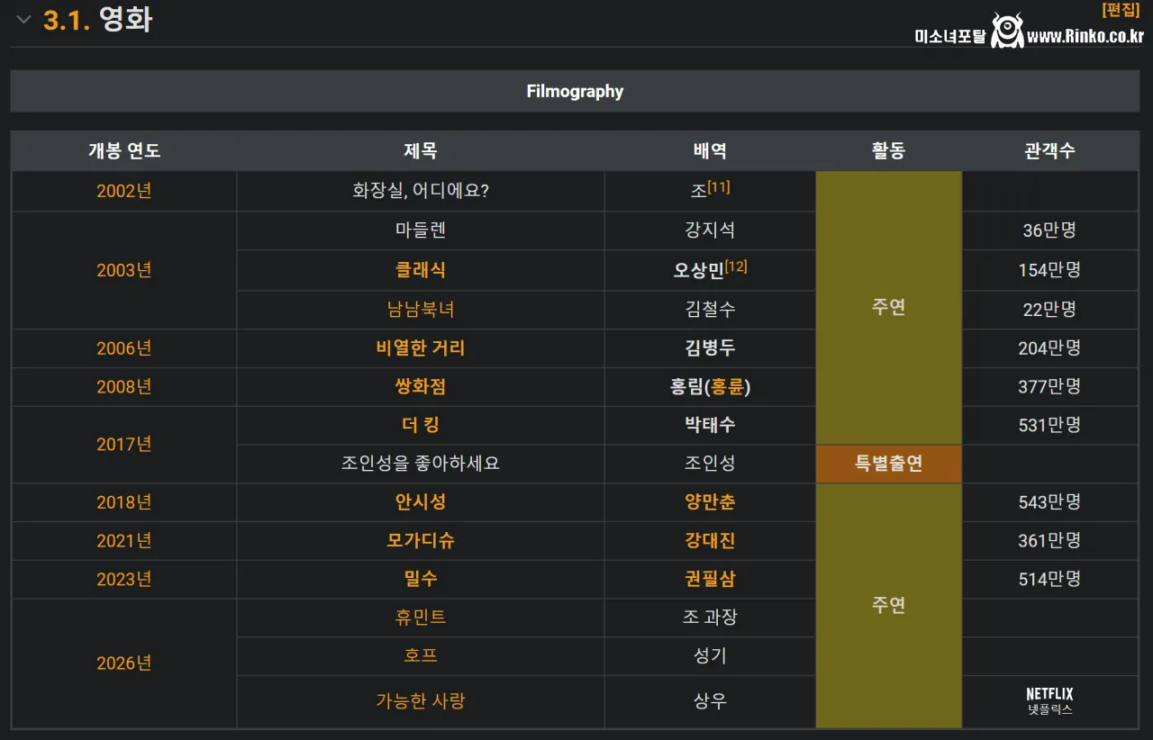 올해 한국영화 운명이 조인성한테 달려있는 이유