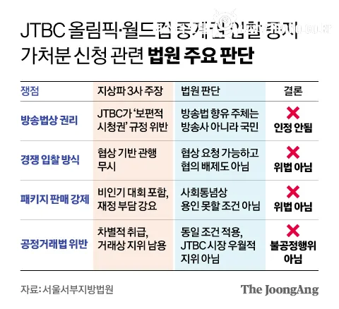 지상파 3사가 올림픽 중계권으로 징징댔던 이유