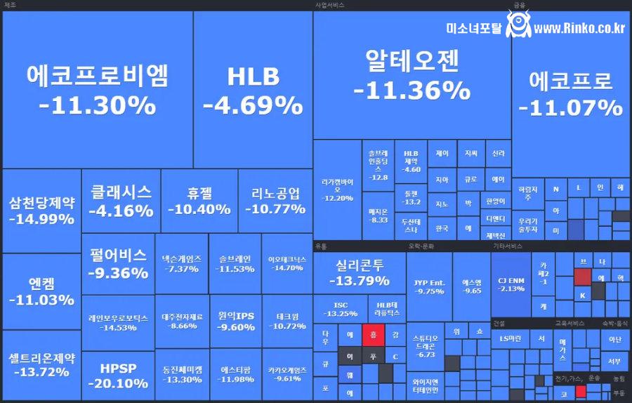언젠가는 봐야될 주식 장면