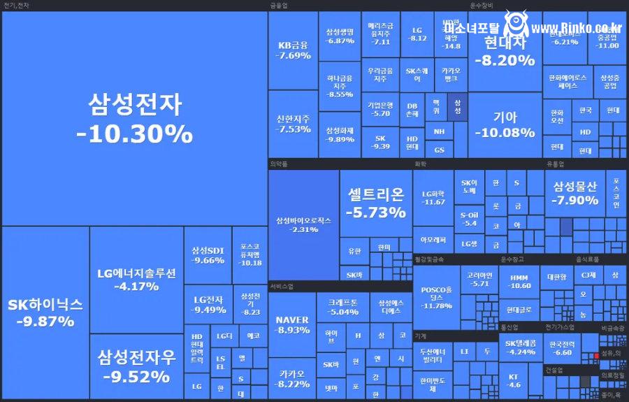 언젠가는 봐야될 주식 장면