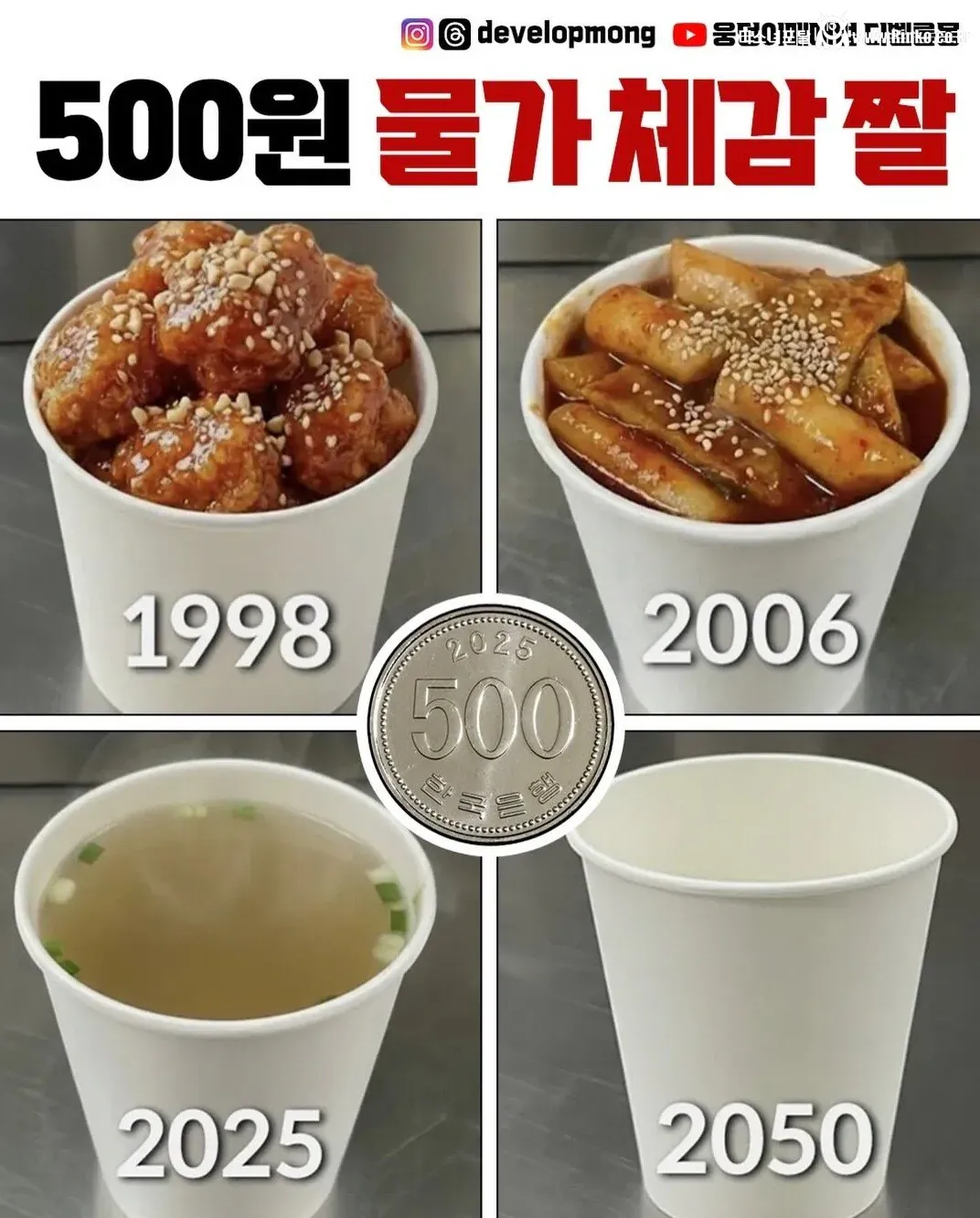 500원으로 물가 체감해보기