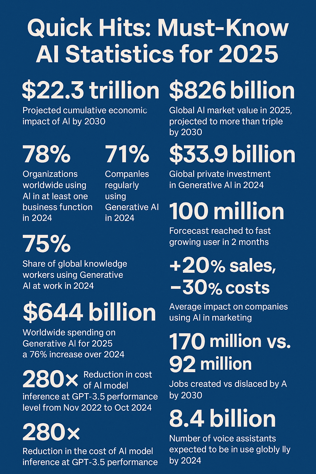 이젠 버블이어서는 절대 안된다는 AI 투자 근황