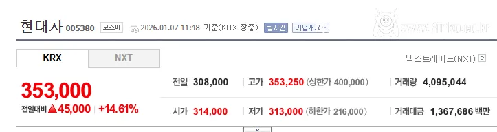 현대차 주가 상승을 견인하는 로봇