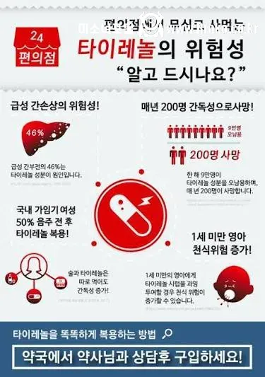 130년동안 작용 기전 모르고 써온 진통제 근황