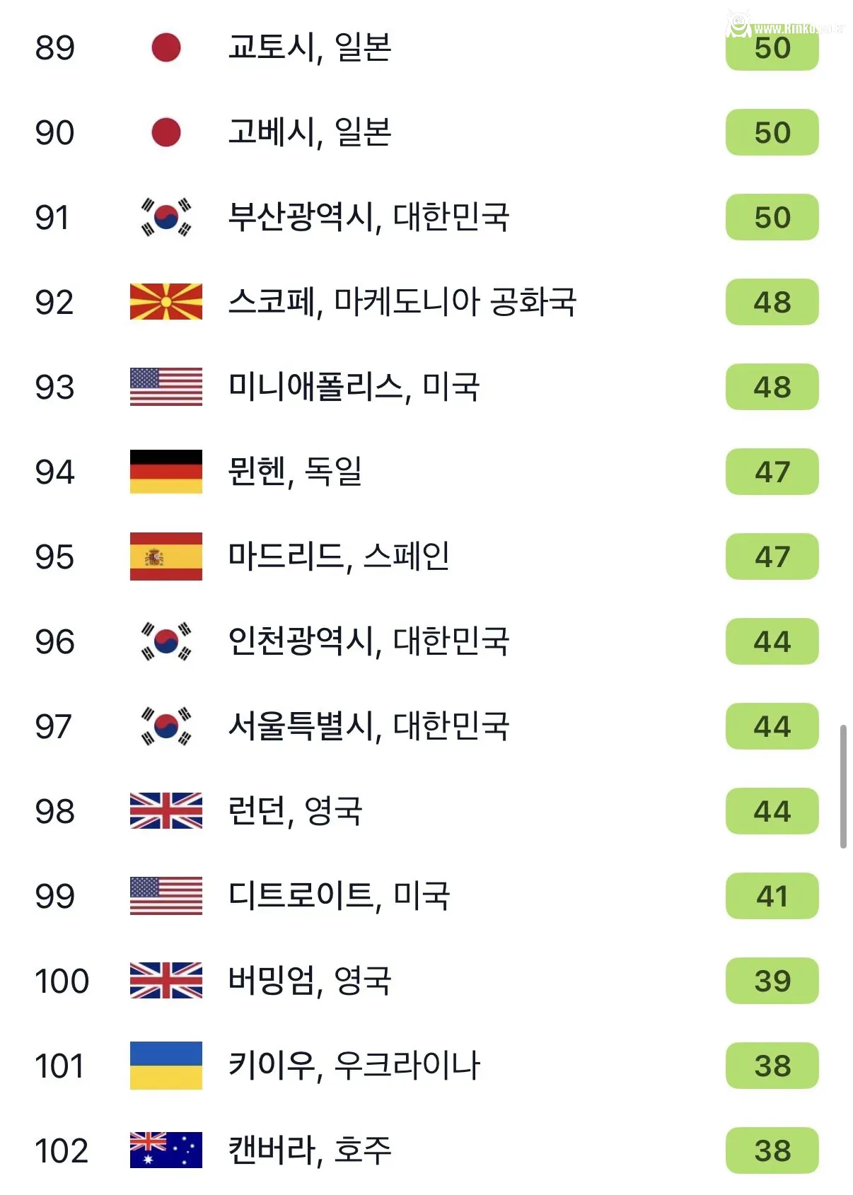 이와중에 한국 미세먼지 근황