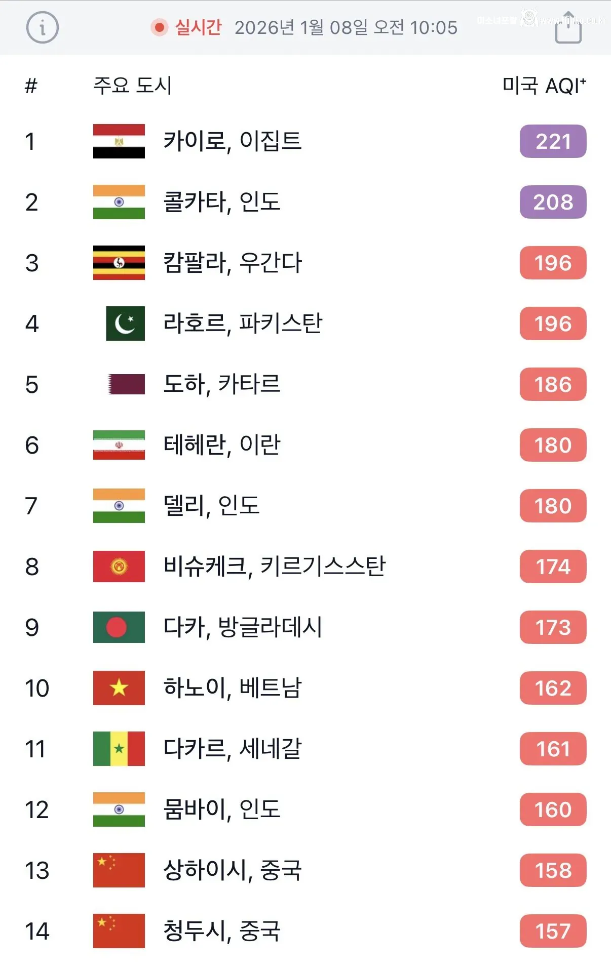 이와중에 한국 미세먼지 근황