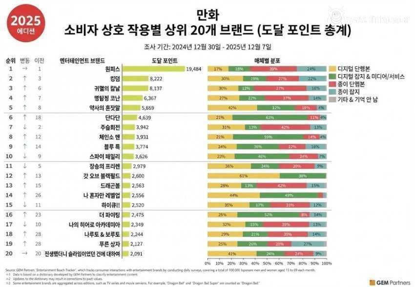 대학민국 역사상 가장 초대박난 만화