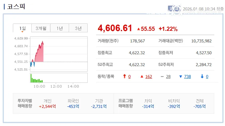 국장 곱버스 리딩방, 새로운 논리 탄생