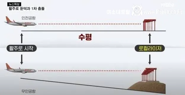 무안공항에 콘크리트 둔덕이 있었던 이유