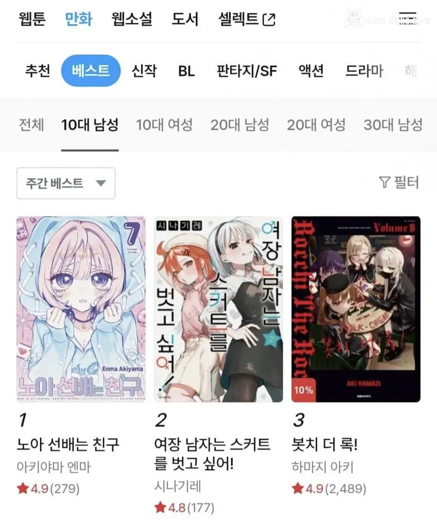 요즘 10대 남자들에게 인기 있는 만화 랭킹