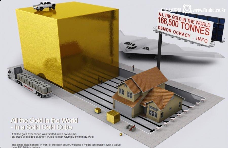 인류가 현재까지 캐낸 금의 크기