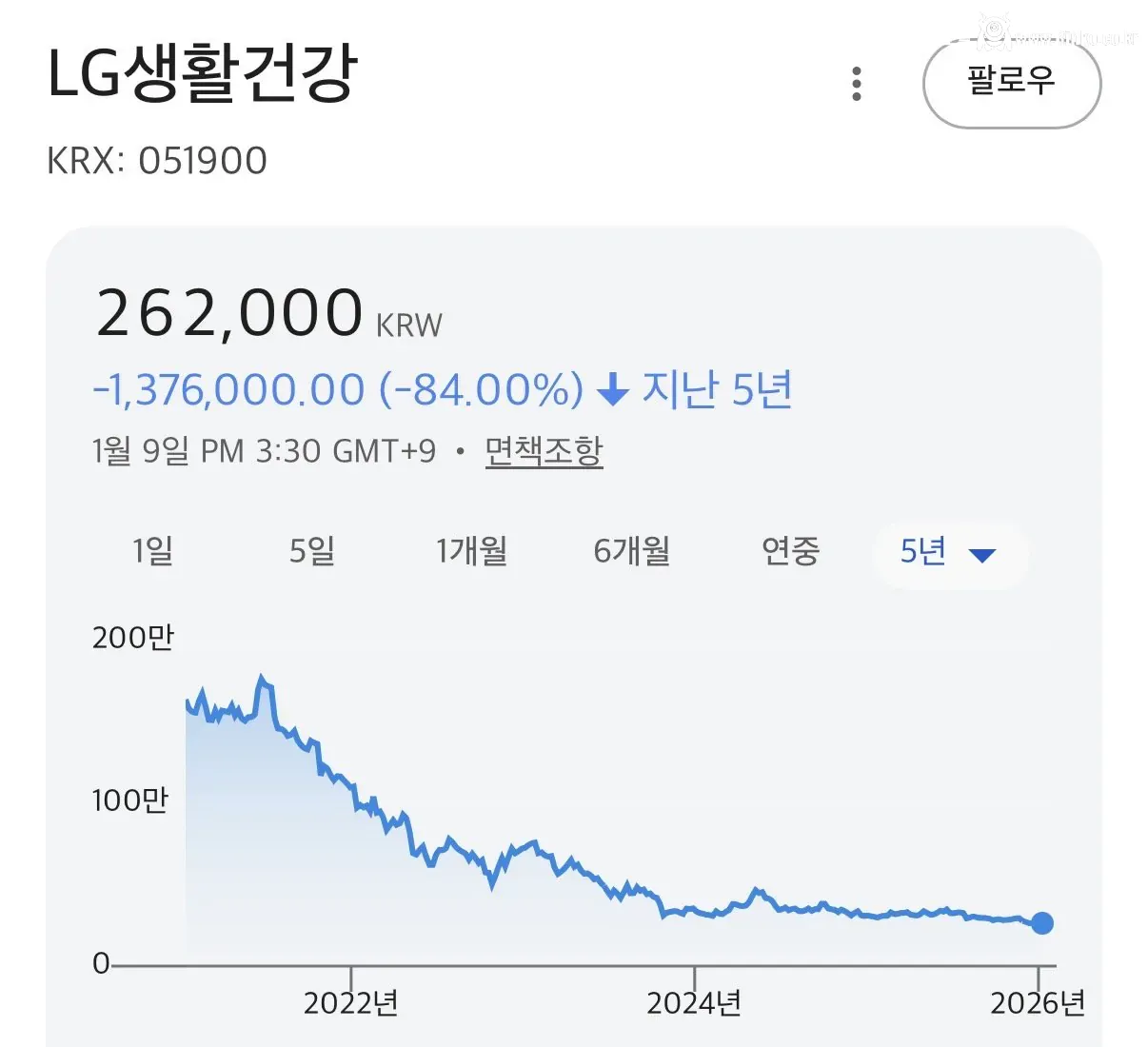 꺼드럭거리던 코카콜라가 결국 꼬리내린 이유