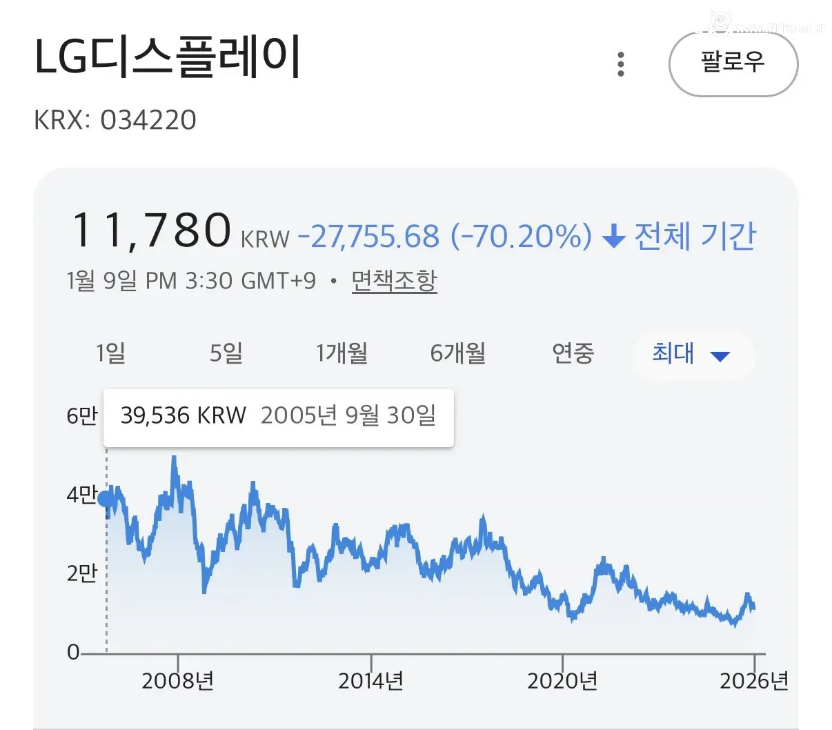 큰일난듯한 LG그룹 근황