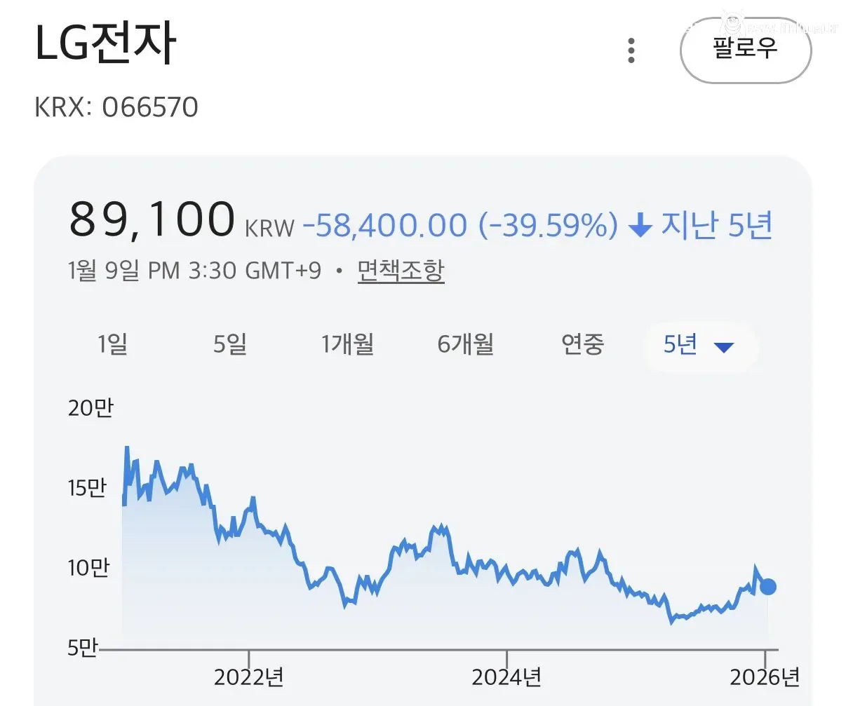 큰일난듯한 LG그룹 근황