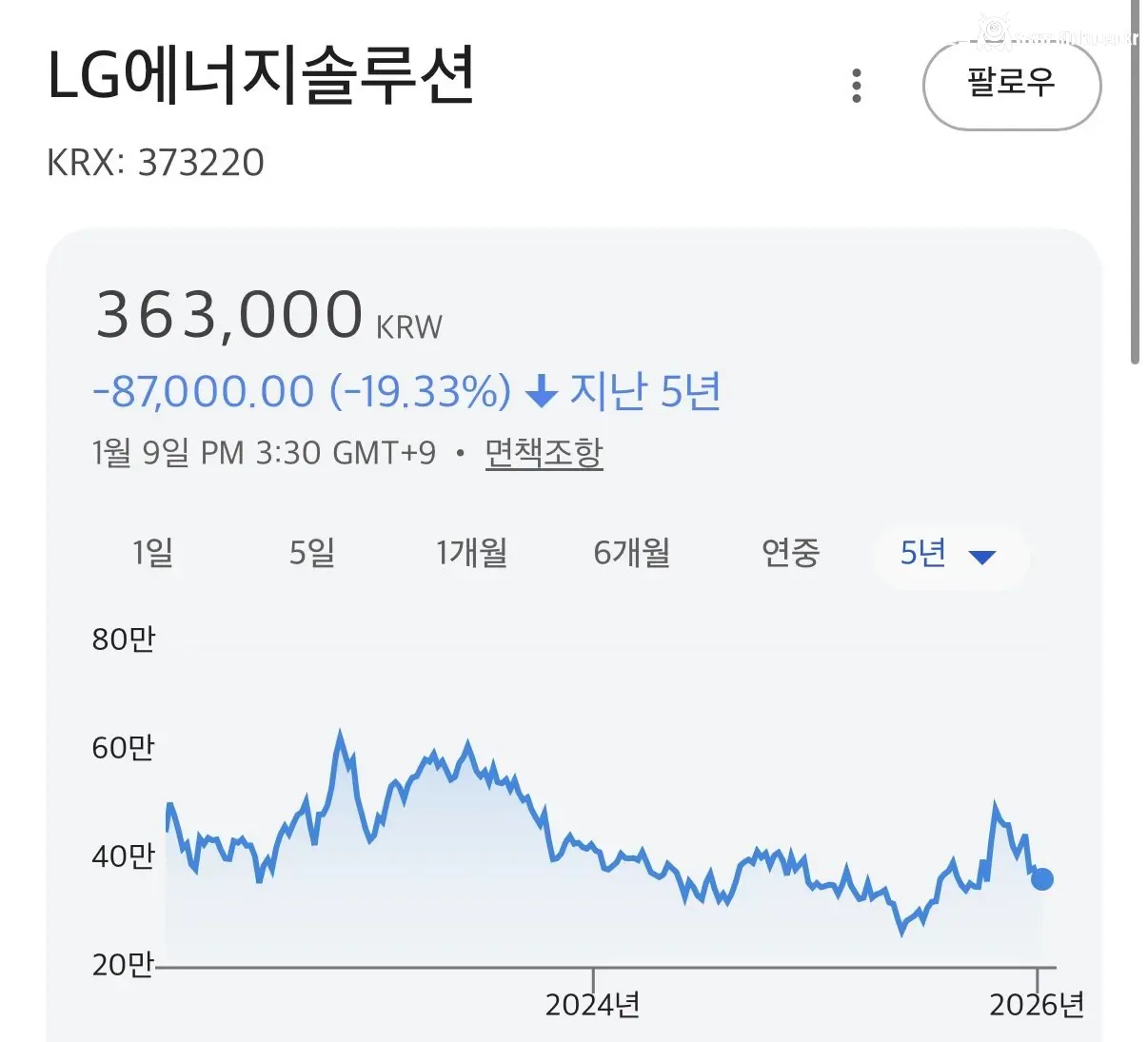 큰일난듯한 LG그룹 근황